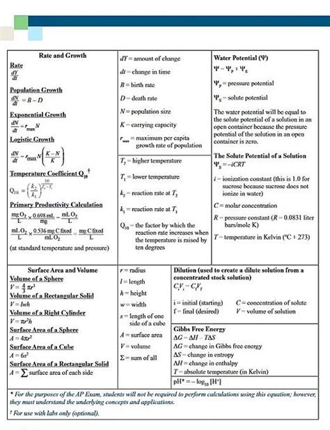 Biology formulas. Things To Know About Biology formulas. 